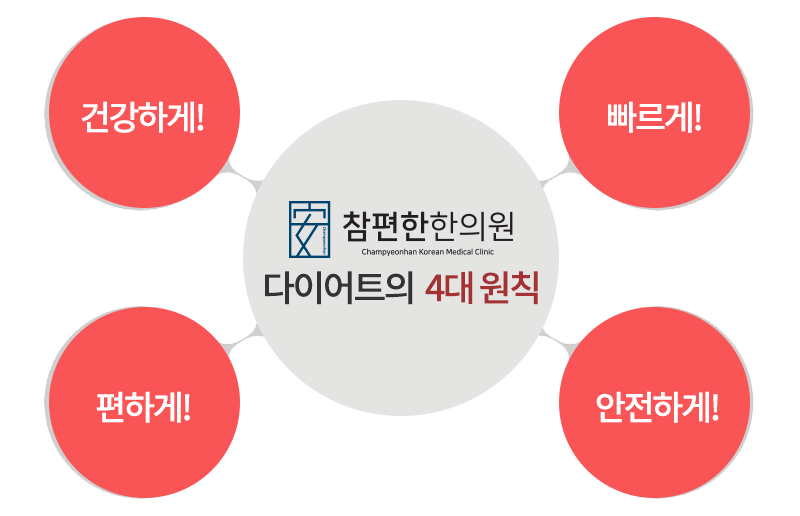 참편한 한의원 부곡점